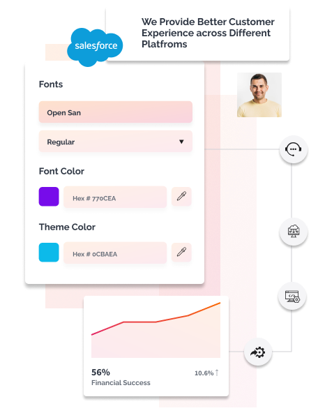 Salesforce Commerce Cloud Integration