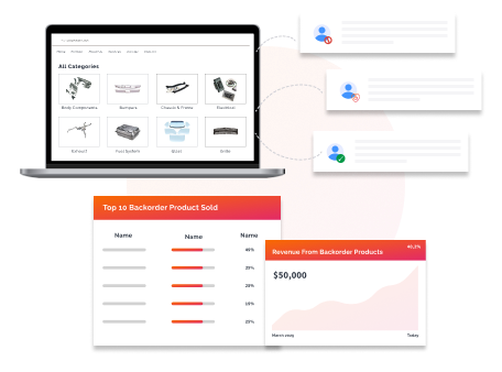 e-commerce features to assign functions, access levels, and permissions