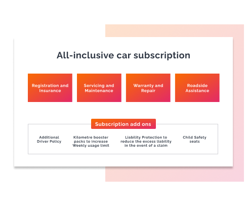 Maintenance and Parts Subscription Services - Australia