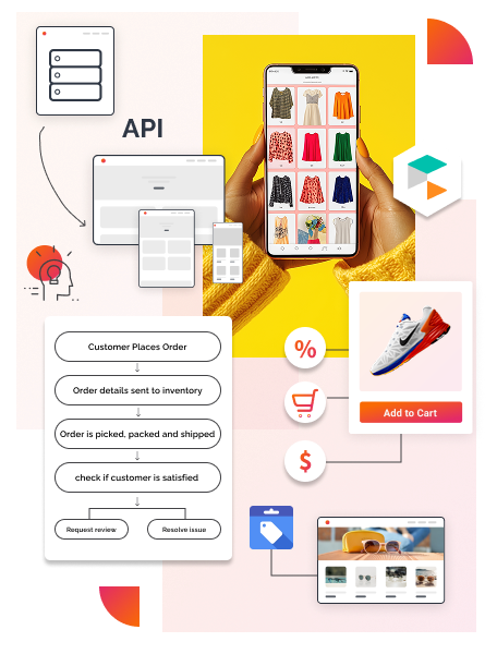 Expertise in Commercetools Integration