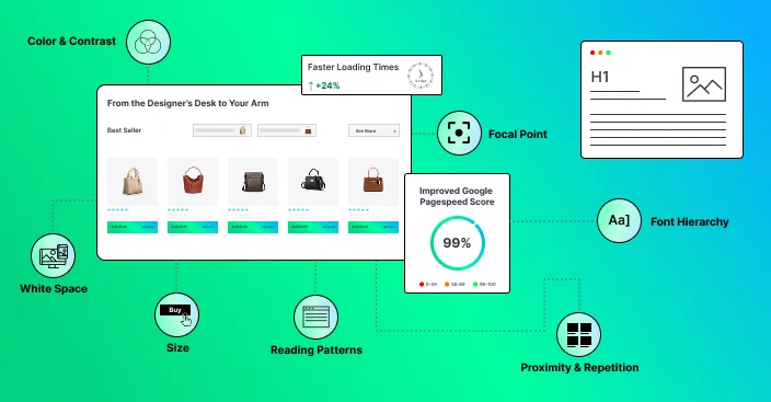 Visual Hierarchy - eCommerce store 