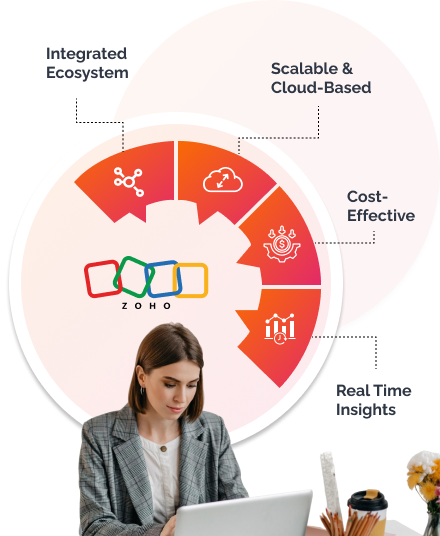 Key Features Of Zoho Services To Enhance Business Efficiency
