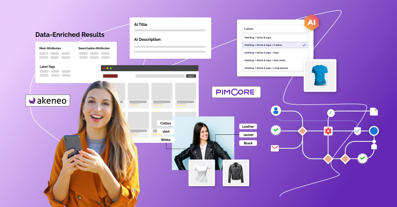 AI Automation Features in PIM - Akeneo