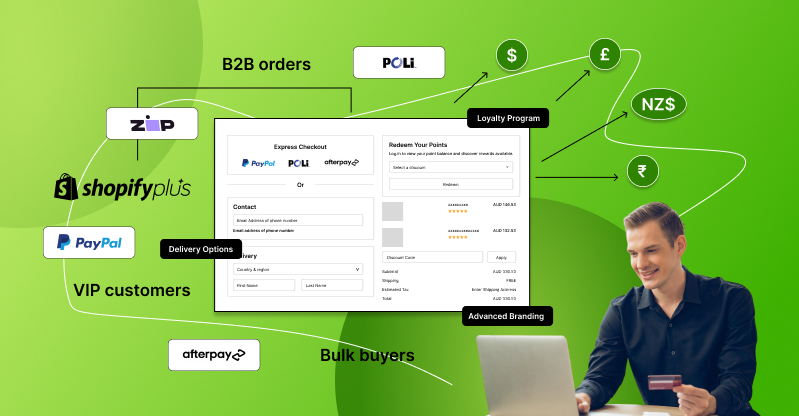 Checkouts Feature in Shopify Plus