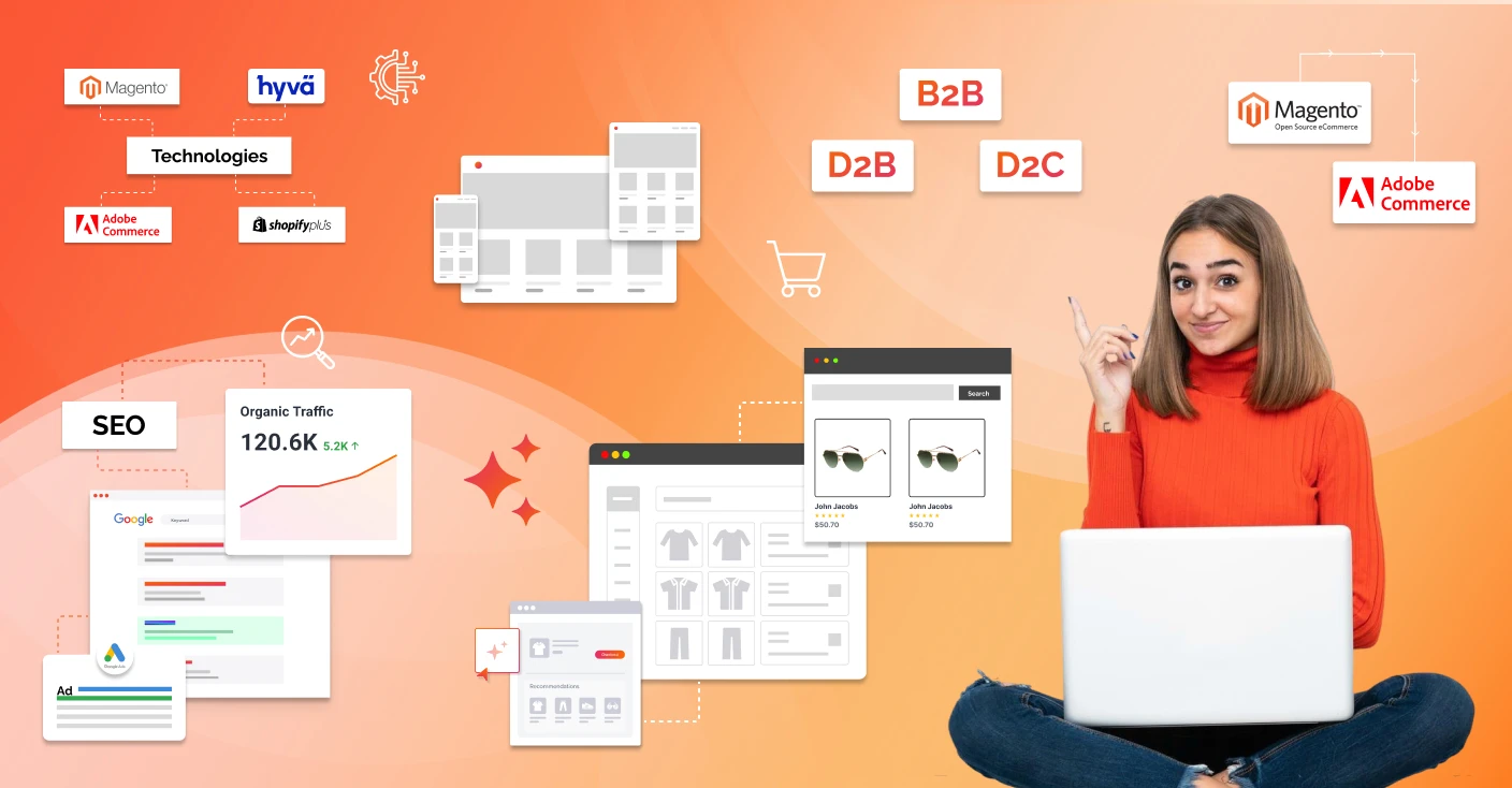 A Complete Breakdown of Magneto Digital Commerce Services, Channels & Technologies