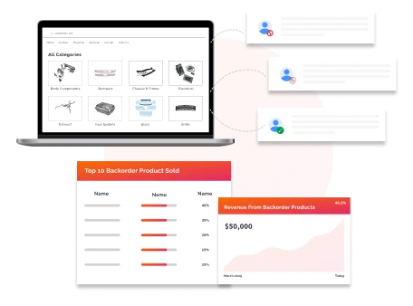 e-commerce features to assign functions, access levels, and permissions