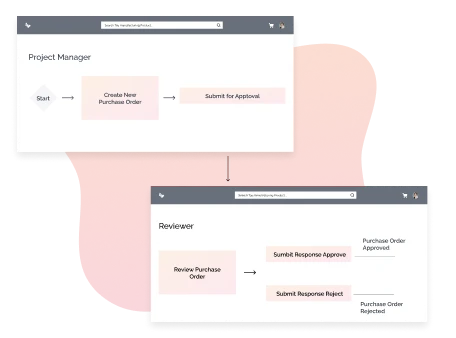 Custom Workflows in eCommerce Solutions for Manufacturers