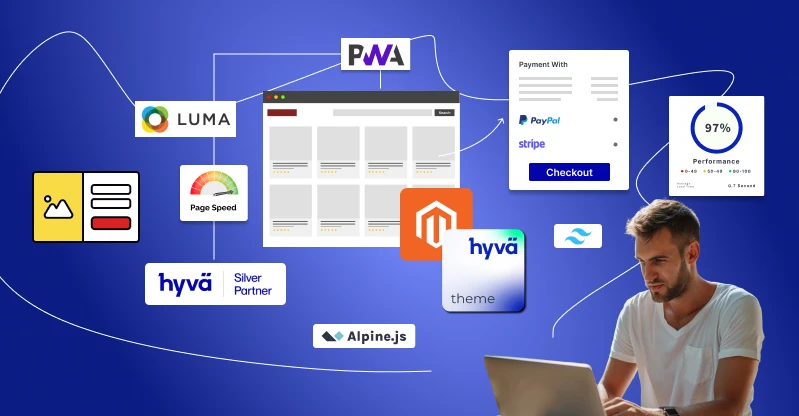 MIS Support for Hyva Adoption