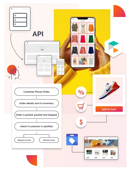API Commercetools Provides Company In Australia