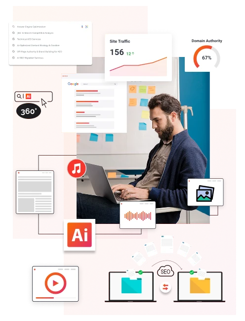 Our Proven AEO Process