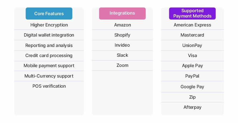 Stripe Payments