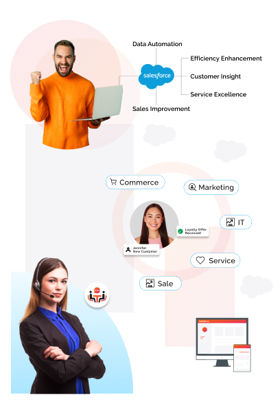 Certified Salesforce Developers - Canada