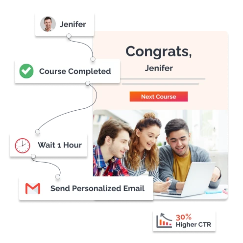 Email Automation Services - Canada