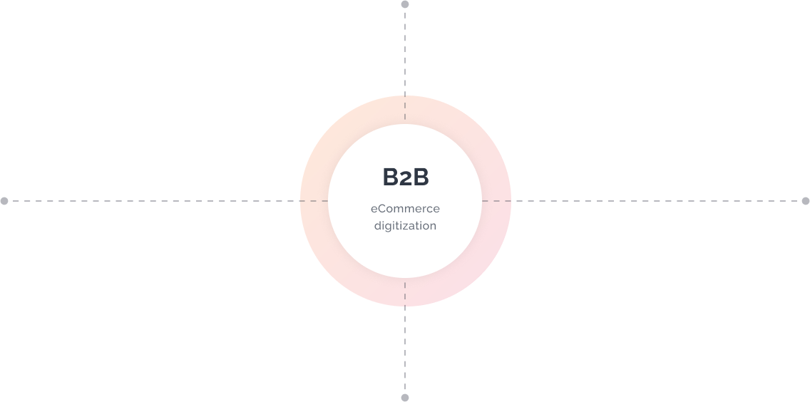 B2B Commerce Digitisation - UAE