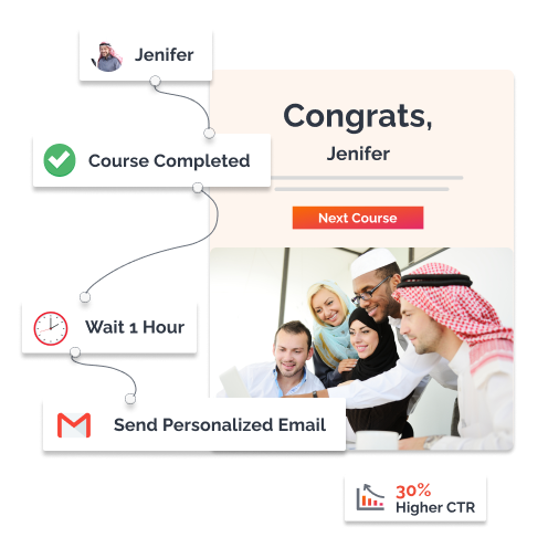 Email Automation Services - UAE