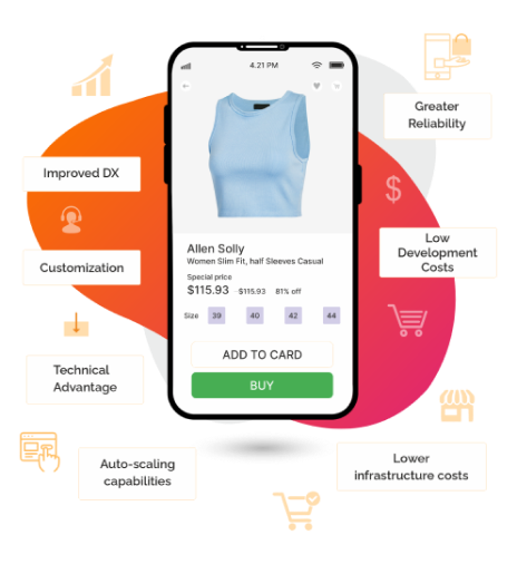 Composable Commerce Technology - UAE