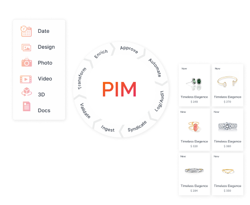 Product Information Management (PIM) - UAE