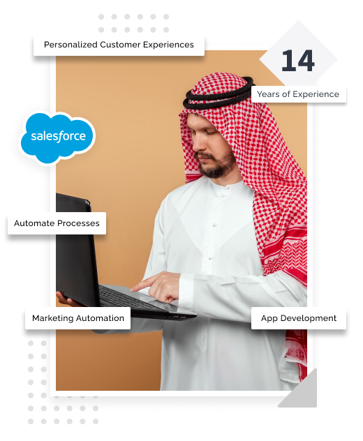 Our Expertise in Salesforce Development Services