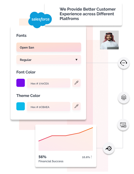 Our Salesforce Commerce Cloud Services 1