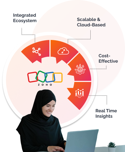 Key Features Of Zoho Services To Enhance Business Efficiency 1