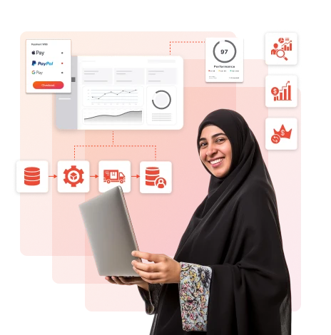 D2c Ecommerce Development 3 MENA