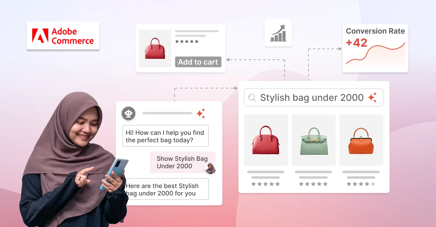 How Adobe LLM Optimizer Is Transforming eCommerce Search in the UAE