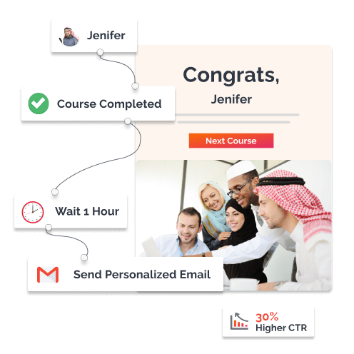 email_Kuwait_automation