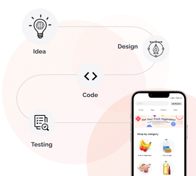 Android App Development - Kuwait
