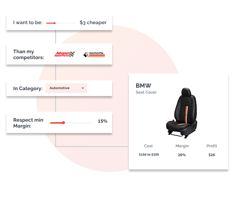 Dynamic Pricing and Seasonal Promotions - Kuwait