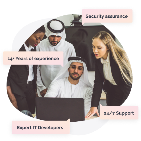 The Top eCommerce Web Development Experts In Kuwait
