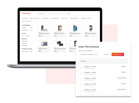 Access Controls, Roles & Permissions - Kuwait