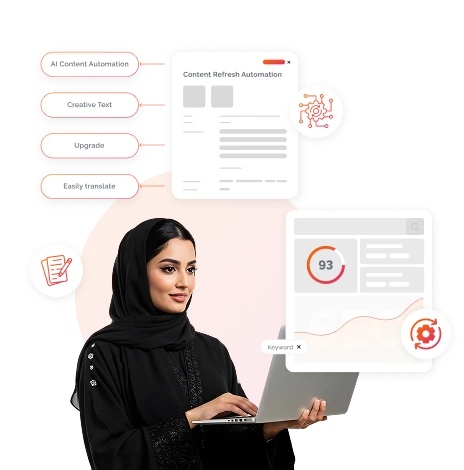 MENA AI Content Automation Implementation Global