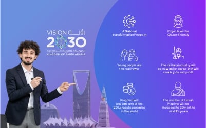 Uplift your eCommerce business with Saudi Vision 2030