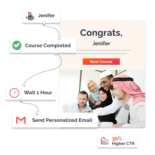 Boost Sales with Saudi Arabia’s Most Trusted Email Marketing Automation Services