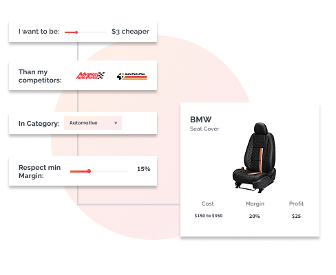 Dynamic Pricing and Seasonal Promotions - Saudi Arabia