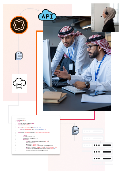 Expert AEM Implementation Services Saudi 2025