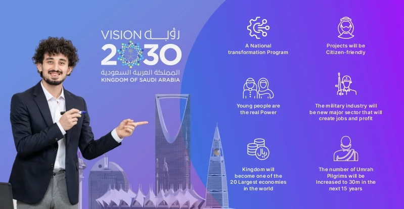 Uplift your eCommerce business with Saudi Vision 2030