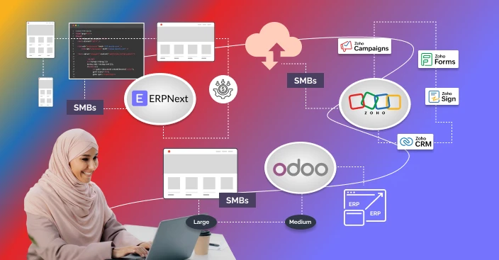Zoho implementation services company