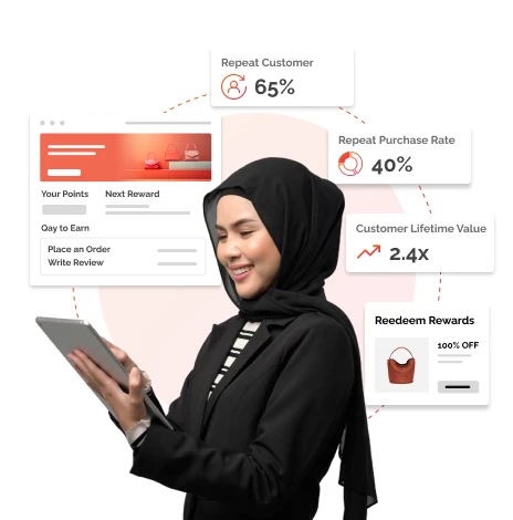 4yh Image Benefits Of D2C Marketplace Implementation