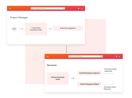 Workflows - Saudi Arabia