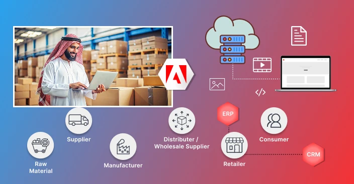adobe commerce solutions