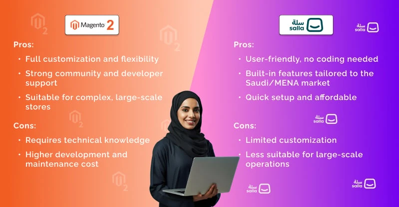 magento 2 development company
