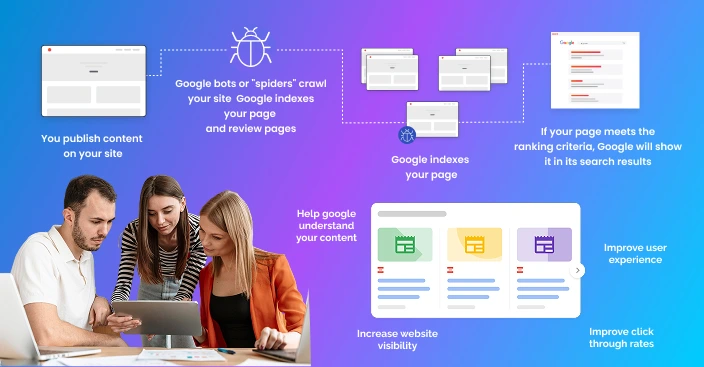 SEO And Discoverability Enhancements 1