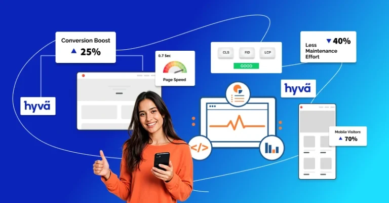 Hyva Commerce Success Story