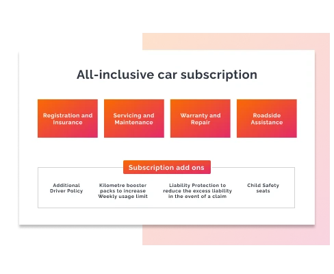 Maintenance and Parts Subscription Services - United Kingdom