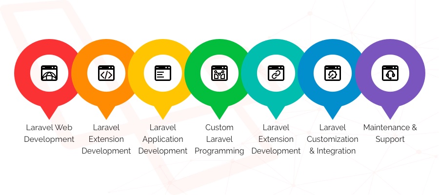 MVC Architecture