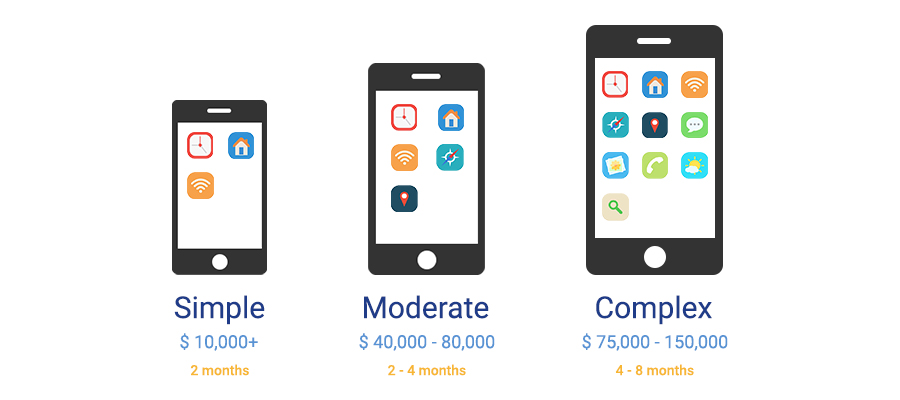 Features of Intended Mobile Application