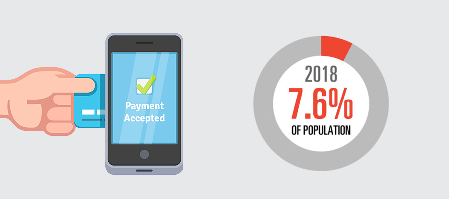 Number of Mobile Wallet users in India