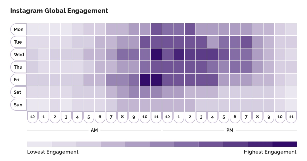 Find the perfect times to post to catch the eye