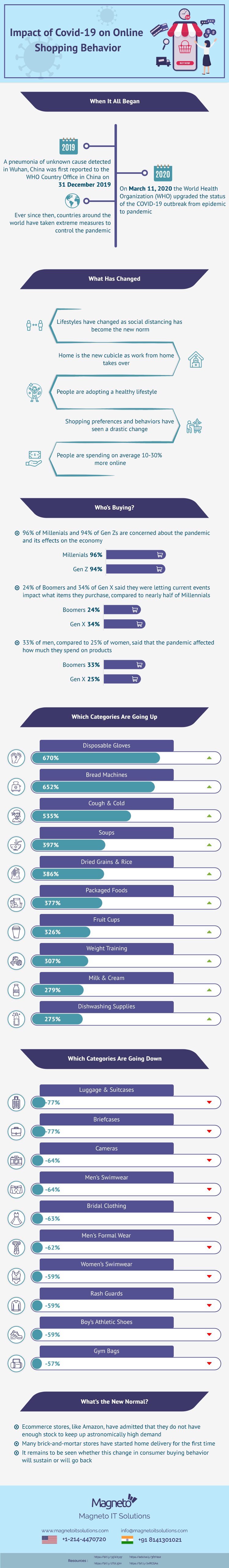 Future Of m-commerce_infographic with statistcs